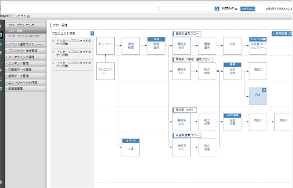 採用管理システム