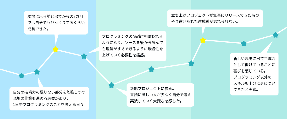 H25.4入社 男性(27)さんのバイオグラム