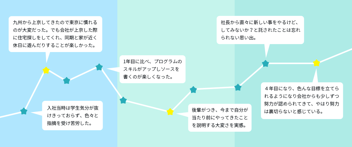 H27.4入社 男性(23)さんのバイオグラム