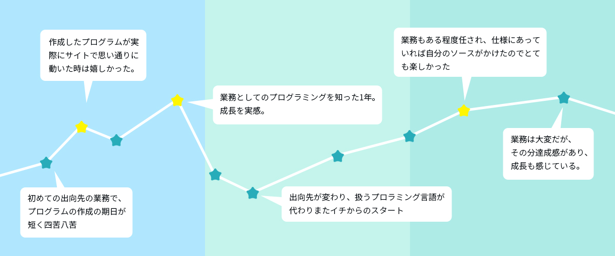 H28.4入社 女性(22)さんのバイオグラム