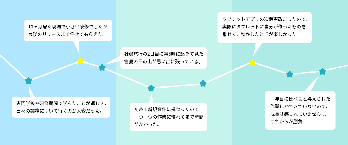 H28.4入社 男性(23)さんのバイオグラム